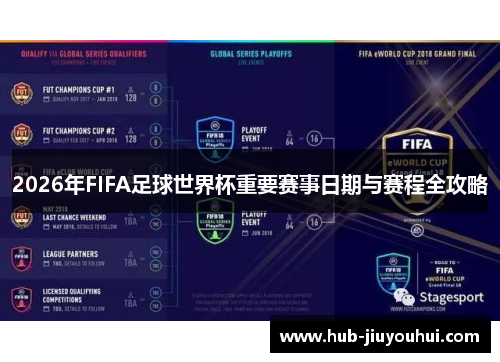 2026年FIFA足球世界杯重要赛事日期与赛程全攻略