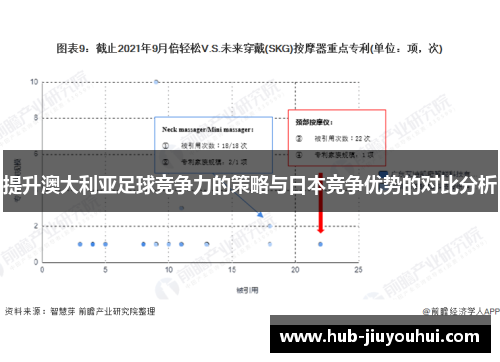 提升澳大利亚足球竞争力的策略与日本竞争优势的对比分析 提升澳大利亚足球竞争力的策略与日本竞争优势的对比分析
