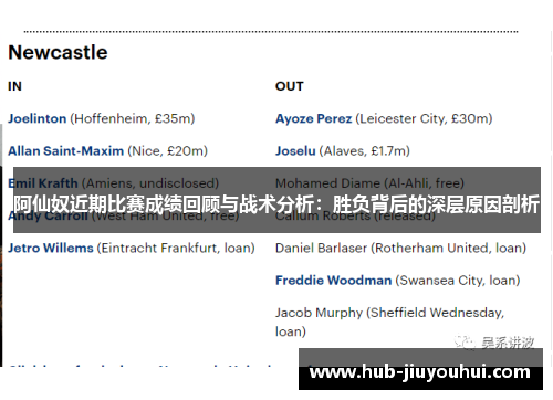 阿仙奴近期比赛成绩回顾与战术分析:胜负背后的深层原因剖析 阿仙奴近期比赛成绩回顾与战术分析:胜负背后的深层原因剖析