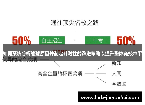 如何系统分析输球原因并制定针对性的改进策略以提升整体竞技水平
