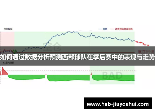 如何通过数据分析预测西部球队在季后赛中的表现与走势