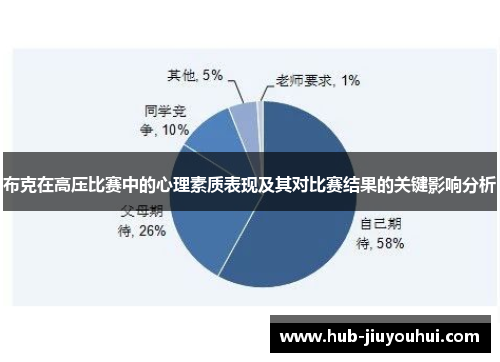 布克在高压比赛中的心理素质表现及其对比赛结果的关键影响分析