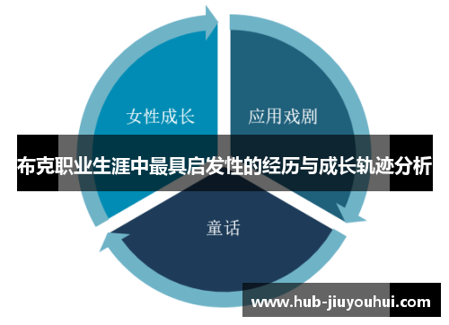 布克职业生涯中最具启发性的经历与成长轨迹分析 布克职业生涯中最具启发性的经历与成长轨迹分析