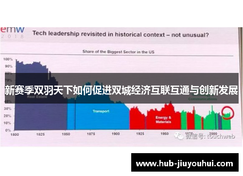 新赛季双羽天下如何促进双城经济互联互通与创新发展