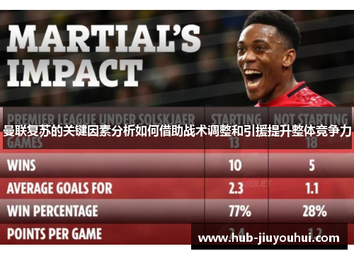 曼联复苏的关键因素分析如何借助战术调整和引援提升整体竞争力 曼联复苏的关键因素分析如何借助战术调整和引援提升整体竞争力