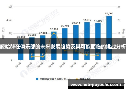 滕哈赫在俱乐部的未来发展趋势及其可能面临的挑战分析
