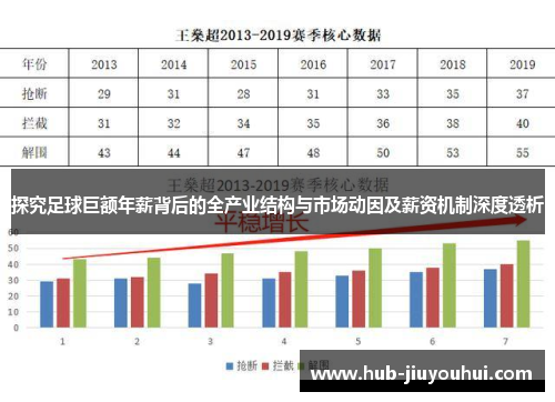 探究足球巨额年薪背后的全产业结构与市场动因及薪资机制深度透析