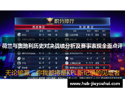 荷兰与奥地利历史对决战绩分析及赛事表现全面点评 荷兰与奥地利历史对决战绩分析及赛事表现全面点评